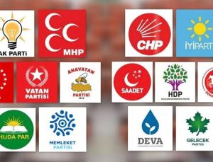 Çarpıcı anket: “Türkiye’nin sorunlarını hangi siyasi parti çözer” İşte sonuçlar…